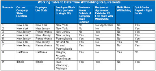 State Tax Reciprocity Chart