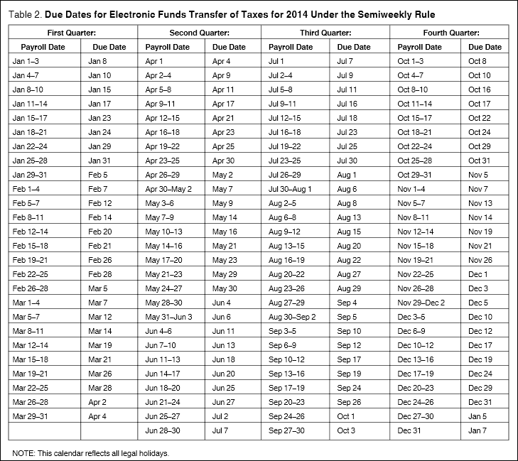 2013 - 2016 semiweekly deposit due dates